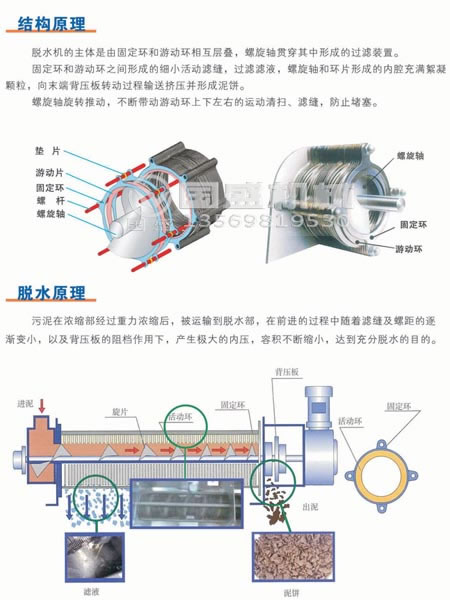 疊螺污泥濃縮脫水機(jī) 疊螺污泥濃縮脫水機(jī)