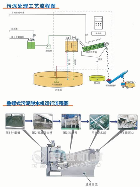 小型疊螺式污泥脫水機(jī) 小型疊螺式污泥脫水機(jī)