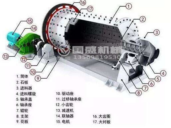 溢流球型振動磨機 溢流球型振動磨機